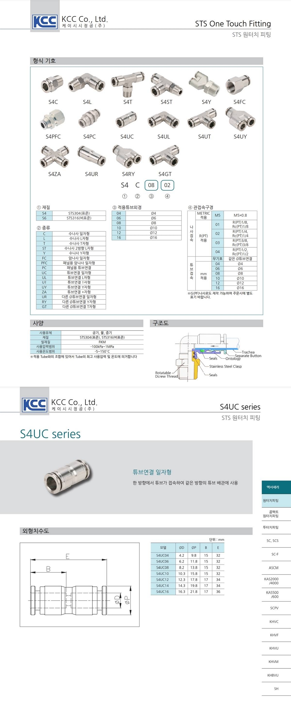 s4ucctlg.jpg